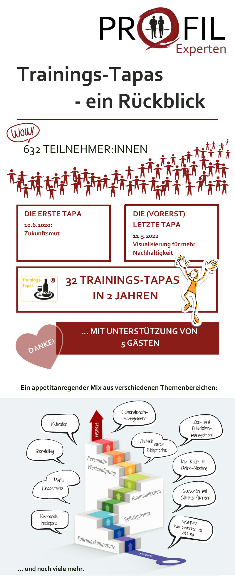 Trainings-Tapas Infographik